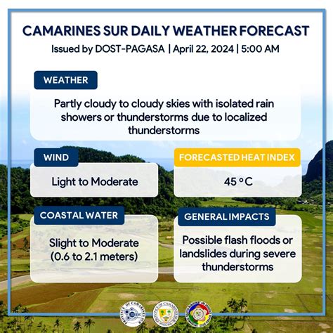 pagasa weather forecast camarines sur